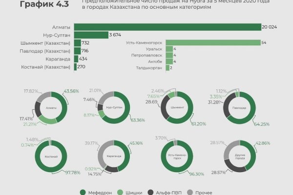 Кракен ссылка прокатис